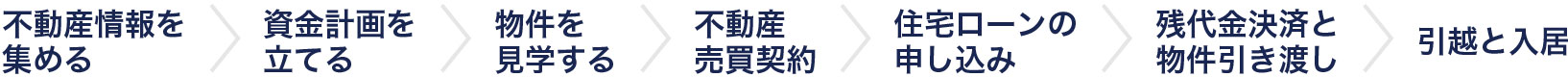 購入までの流れ